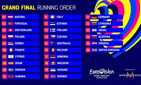 how will win eurovision 2023|Eurovision: Who will win .